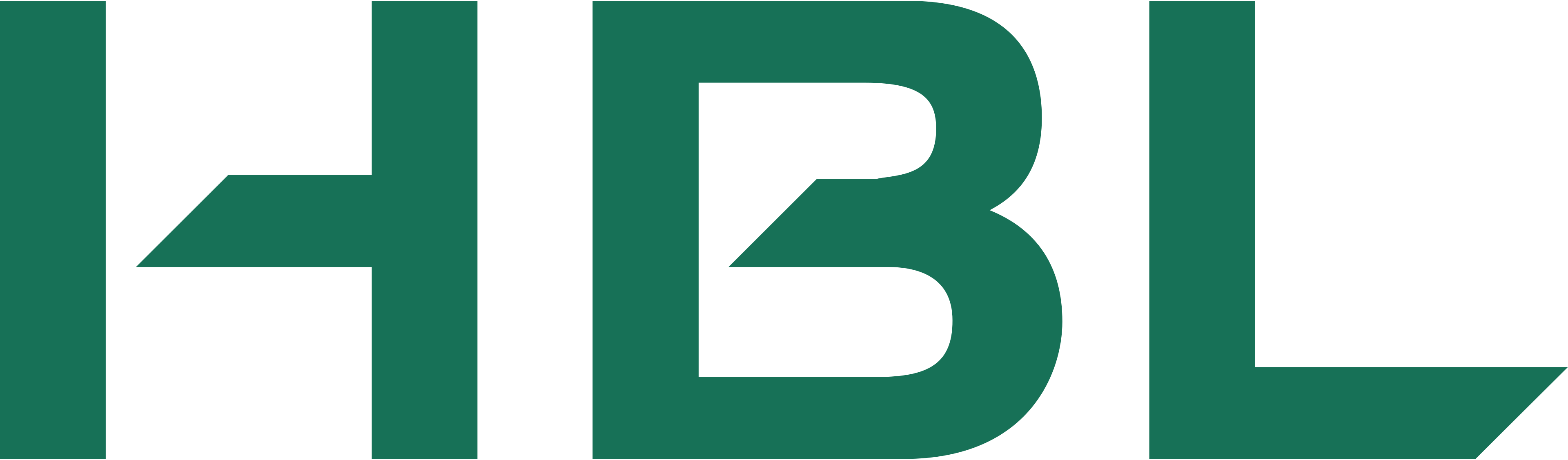 HBL — Habib Bank Limited